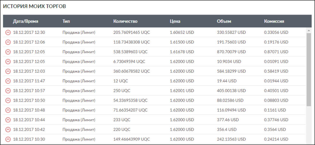 Дата торгов. Комиссия ETH. 0.0013 BTC. 0eth$0.00USD. Qtum криптовалюта как пишется.