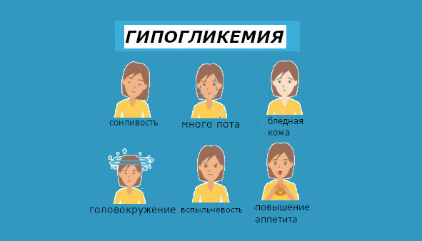 На картинке приведены самые распространенные симптомы при гипогликемии  