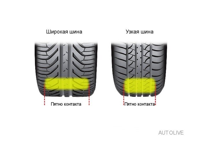 Разница пятна контакта у узкой и широкой шин