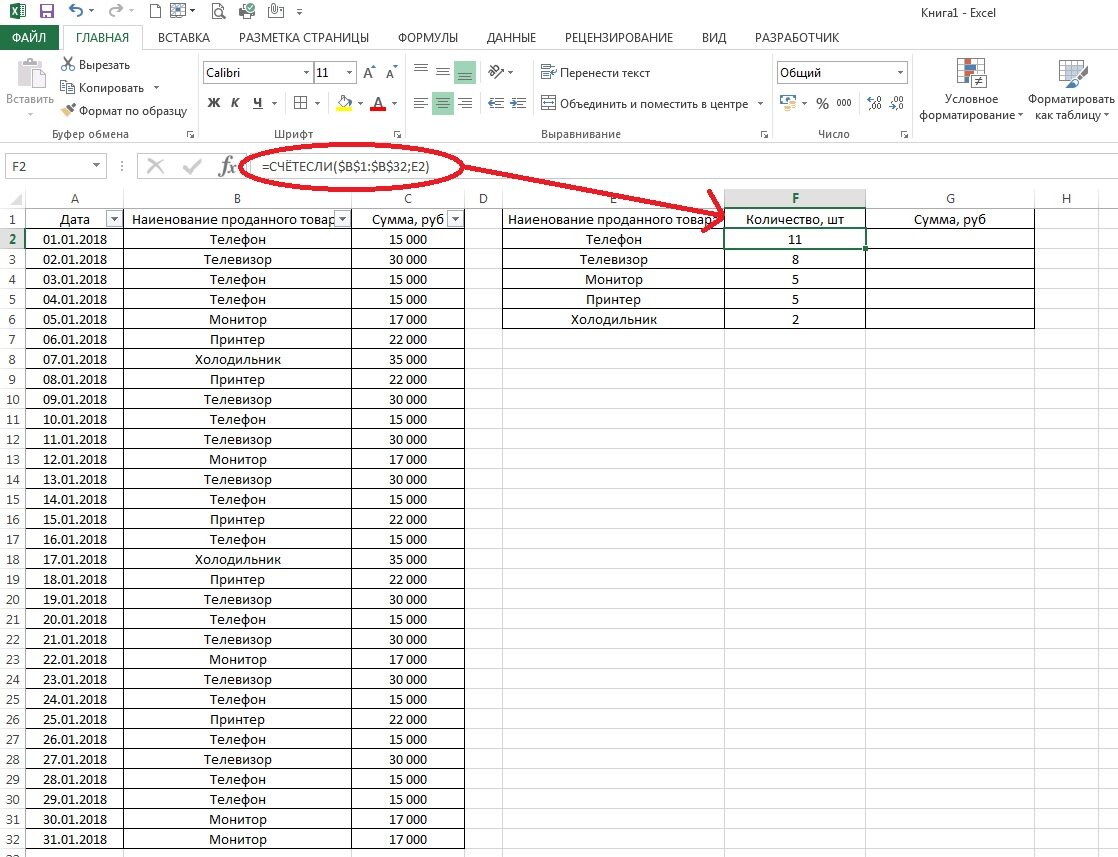 5 самых полезных функций Excel. Часть 3-ая: Функции СЧЁТЕСЛИ, СЧЁТЕСЛИМН и  СУММЕСЛИМН | Хиггсон | Дзен