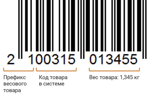 Формат EAN-13 допускает до 10 цифр после префикса. Если цифр в коде больше — касса не сумеет его считать