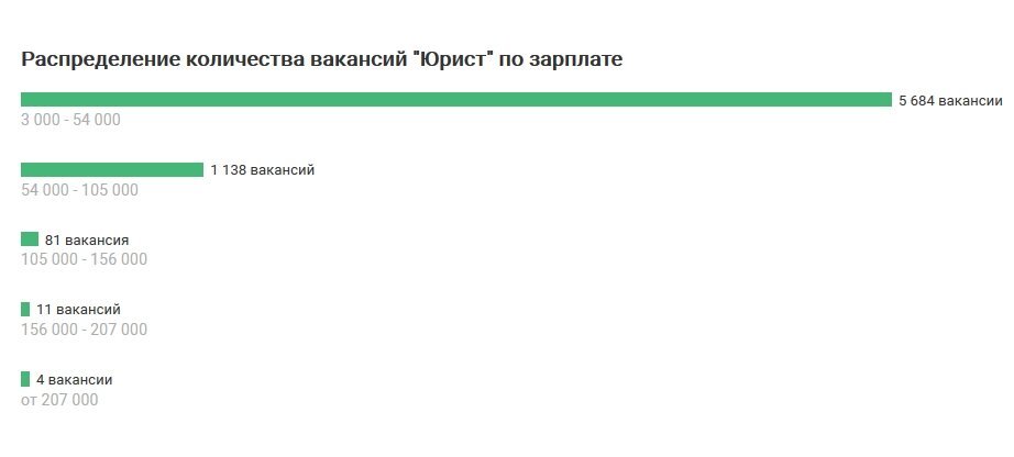 Юриспруденция: где учиться на специальности, лучшие вузы, как поступить | Smapse