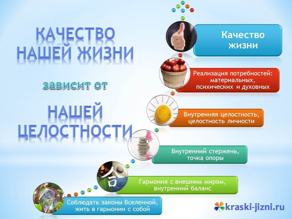 Качество жизни картинки