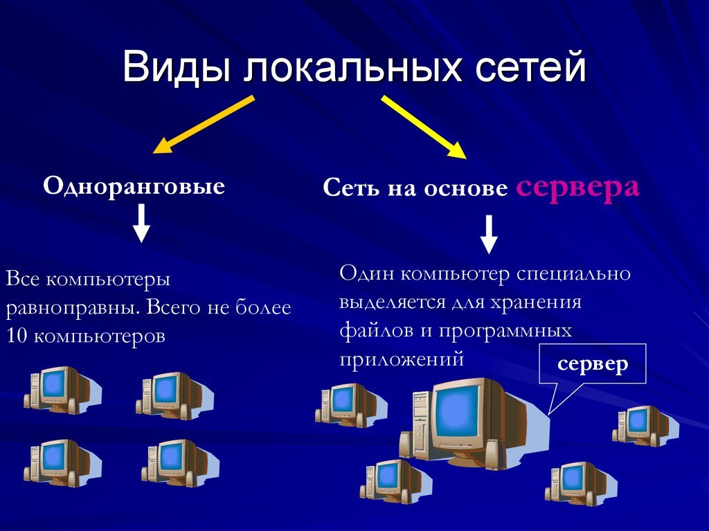 Классификация сетей интернет. Классификация сетей интернет
