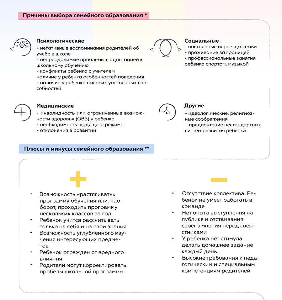 Минусы образования. Плюсы семейного образования. Семейное обучение плюсы и минусы. Минусы семейного образования. Плюсы и минусы обучения.