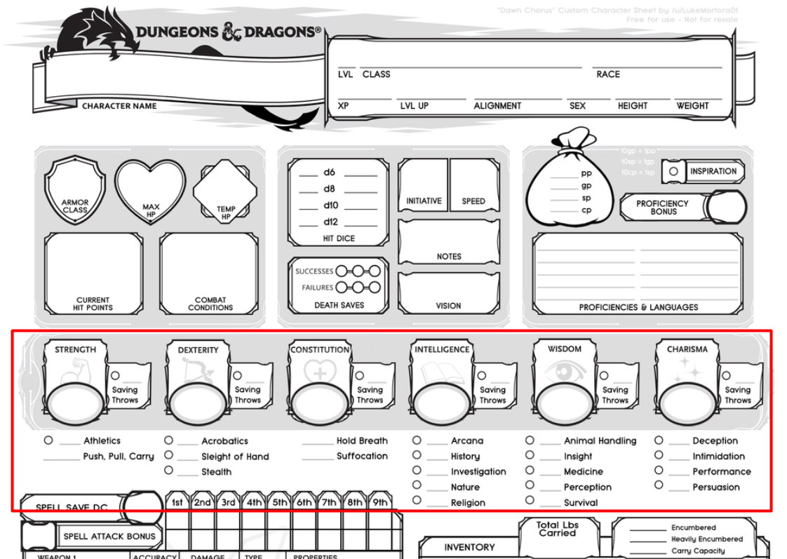 Днд уровни персонажа. Модификаторы характеристик ДНД 5. Dungeons and Dragons лист персонажа 5 редакция. ДНД характеристики персонажа. Dungeons Dragons карта персонажа.