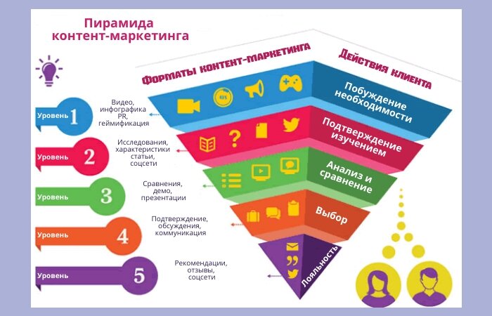 Фото: с использованием i-scoop.eu