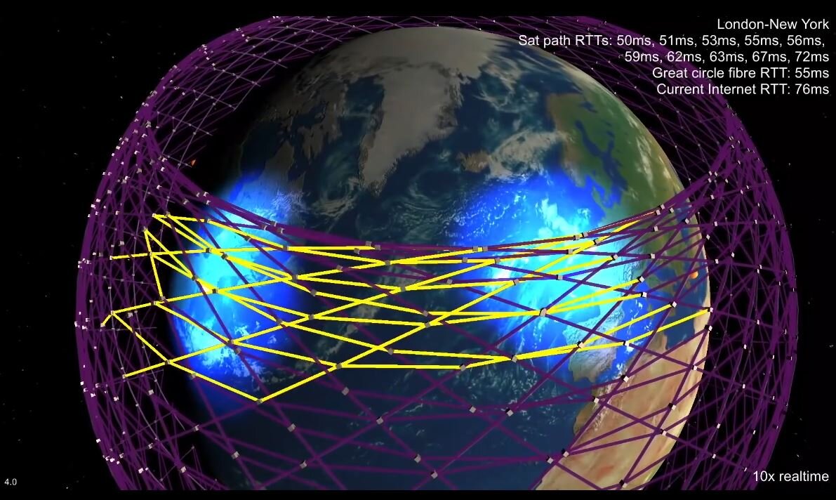 Спутник 10. Низкоорбитальные спутники разведки. Космической погоды на околоземных высотах Орбита.