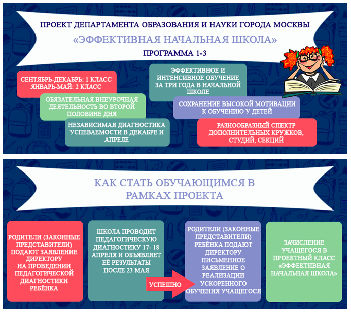 Картинка эффективная начальная школа