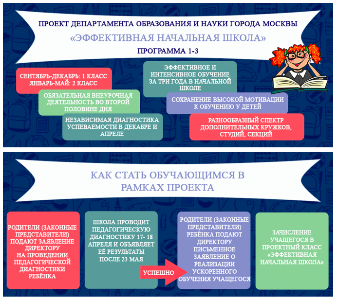 Эффективный начальный класс. Эффективная начальная школа. Программа эффективная начальная школа. Эффективная начальная школа 1-3. Проект эффективная начальная школа.