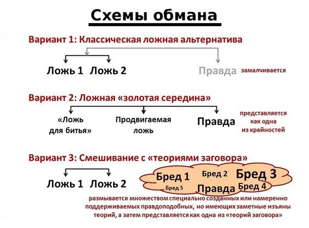 Три схемы обмана по которым дурачат все общество.