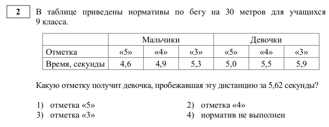 Приведены в таблице 4 9