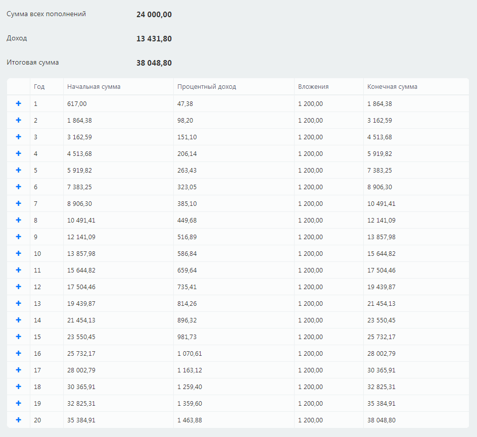 Источник ekfin.ru/dollar  