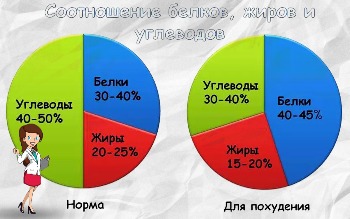 Как рассчитать калорийность блюда для меню автоматически