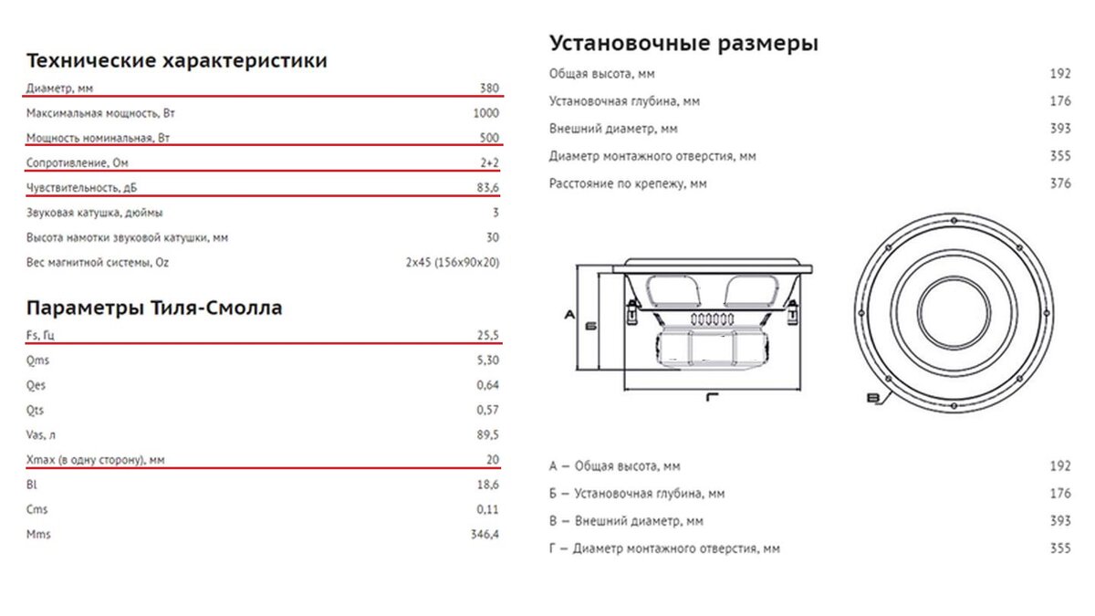 Как выбрать автомобильный сабвуфер | Guide Automotive Sound | Дзен