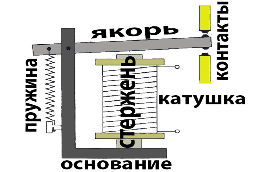 Еще схема