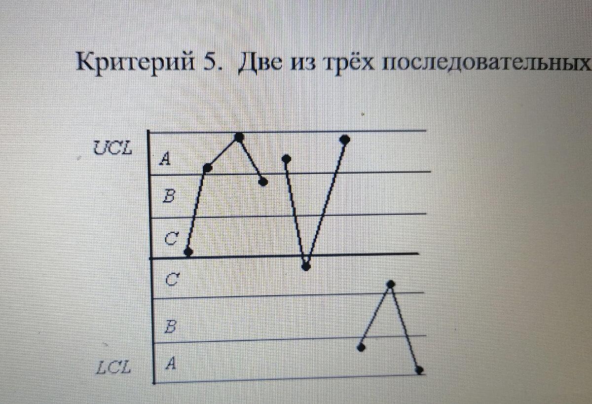 Аналитическая химия (химические науки)