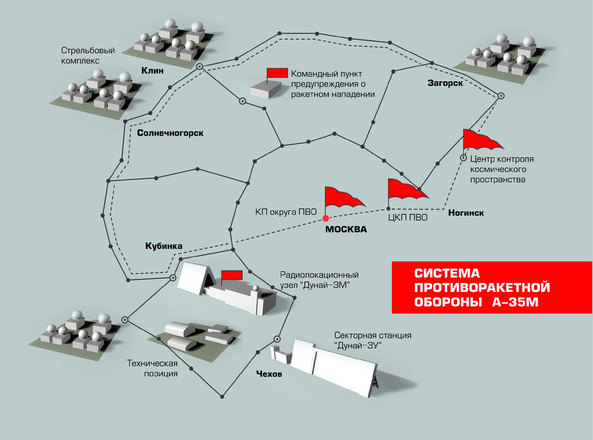 Ядерный щит москвы карта