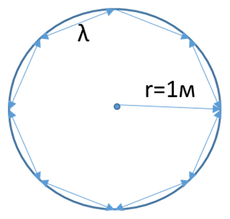 Что такое волновое число, и почему в квантовой математике такие сумасшедшие фазовые скорости.