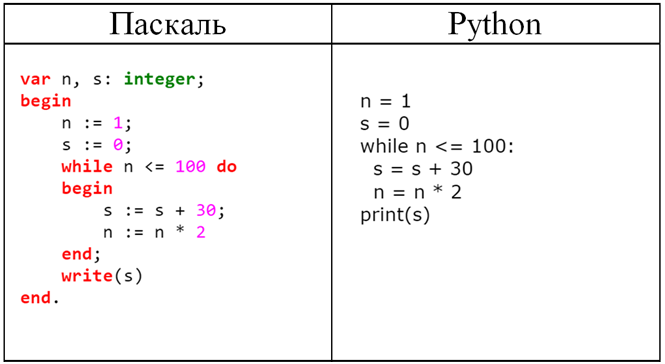 Рис №1