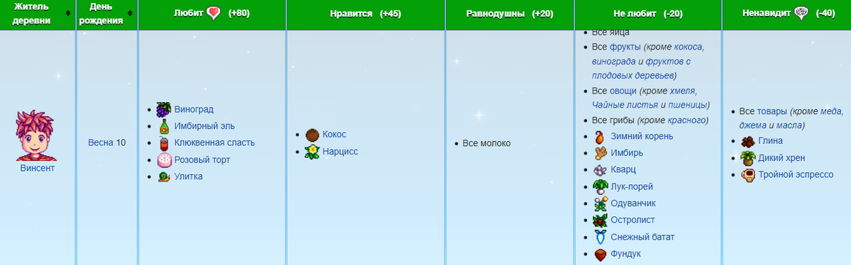 Любимые и нелюбимые подарки Винсента