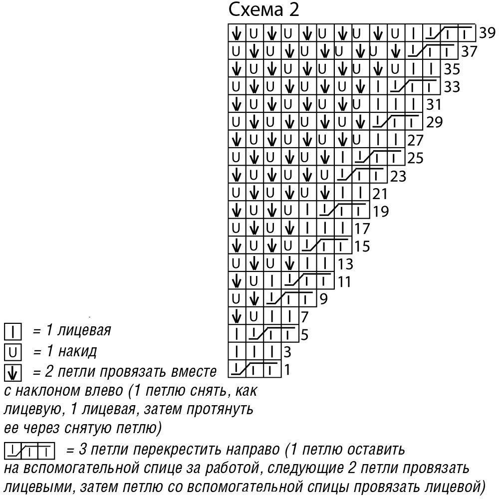 «Секреты красоты, тайны женской магии. Книга для девочек»