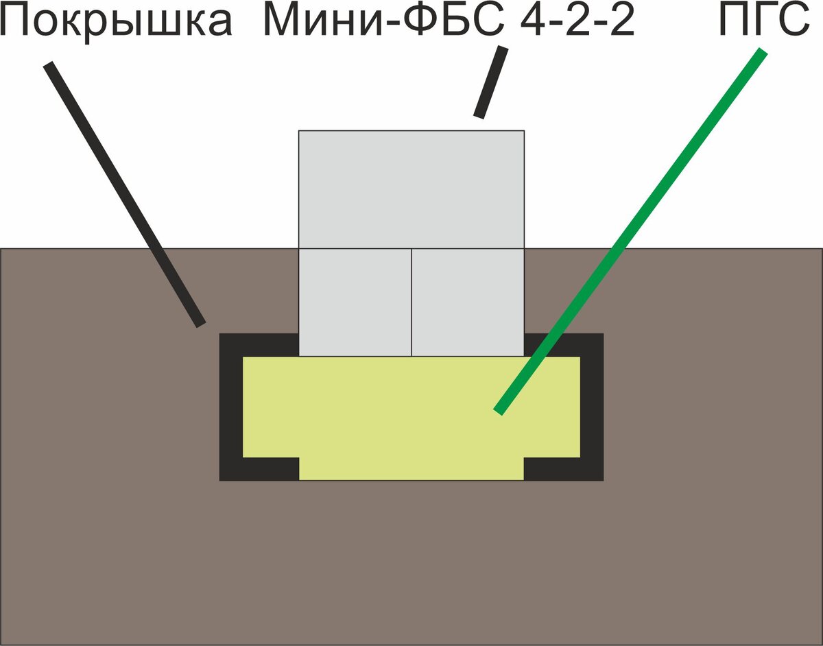 Узел фундамента