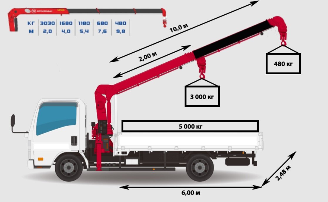 Кму fg 414. Манипулятор длина стрелы 20 метров. Jac n120 чертеж. Кран-манипулятор unic urv-344. Габариты камаз 65115 манипулятор.