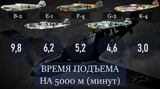 От Bf 109B-2 до Bf.109K-4: эволюция истребителя Messerschmitt Bf.109