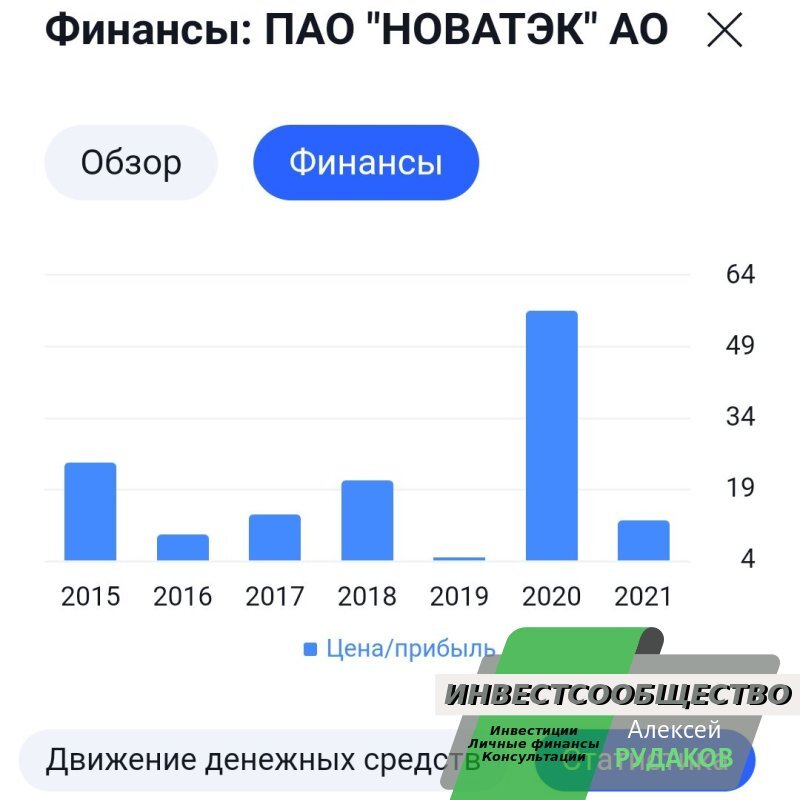 Наш любимый P/E