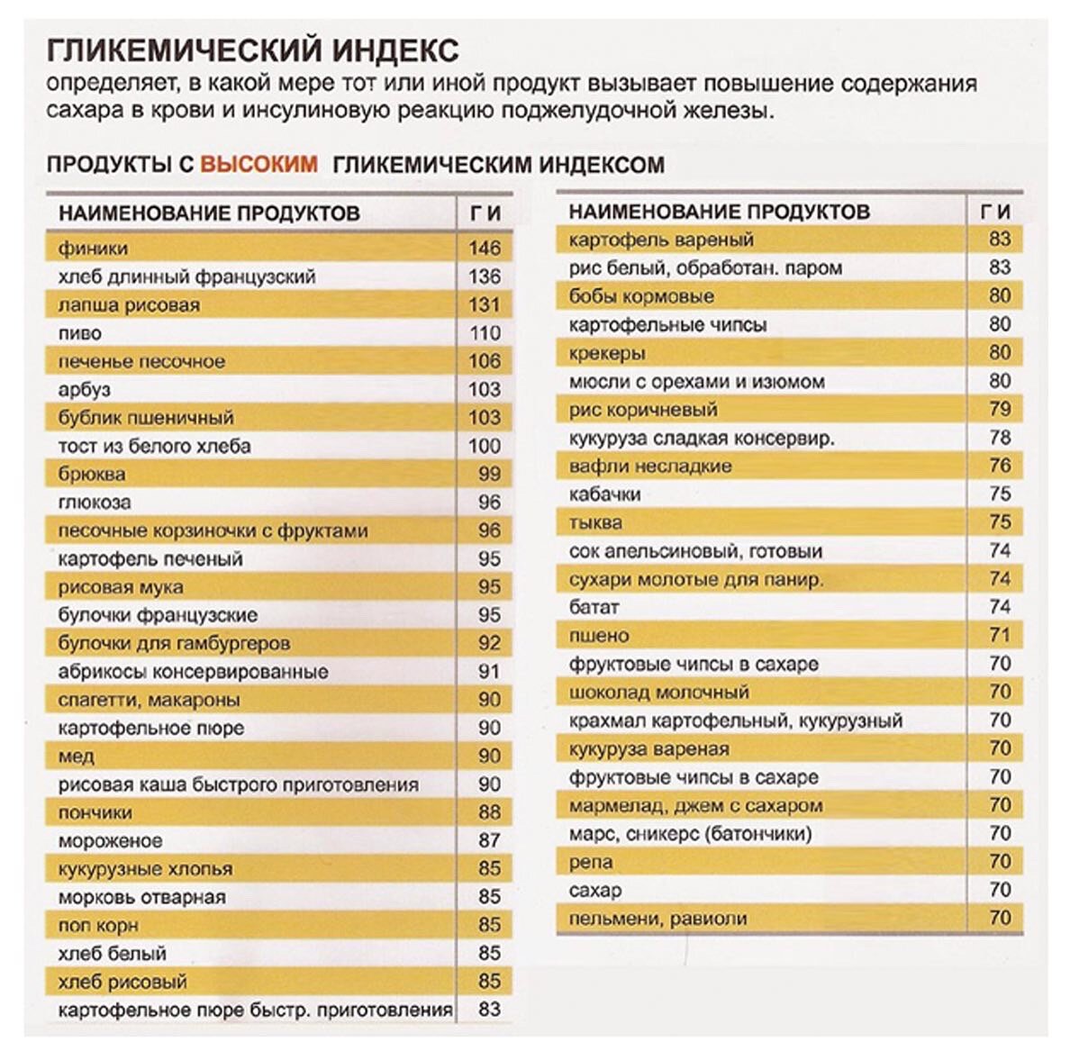 🌱ПОЧЕМУ ВАЖЕН ГЛИКЕМИЧЕСКИЙ ИНДЕКС ПРОДУКТОВ В КЕТО И ЧТО ЭТО ТАКОЕ? | ЯНА  КУПЦОВА | кето диета | загородная жизнь | Kuptsovy Village | Дзен