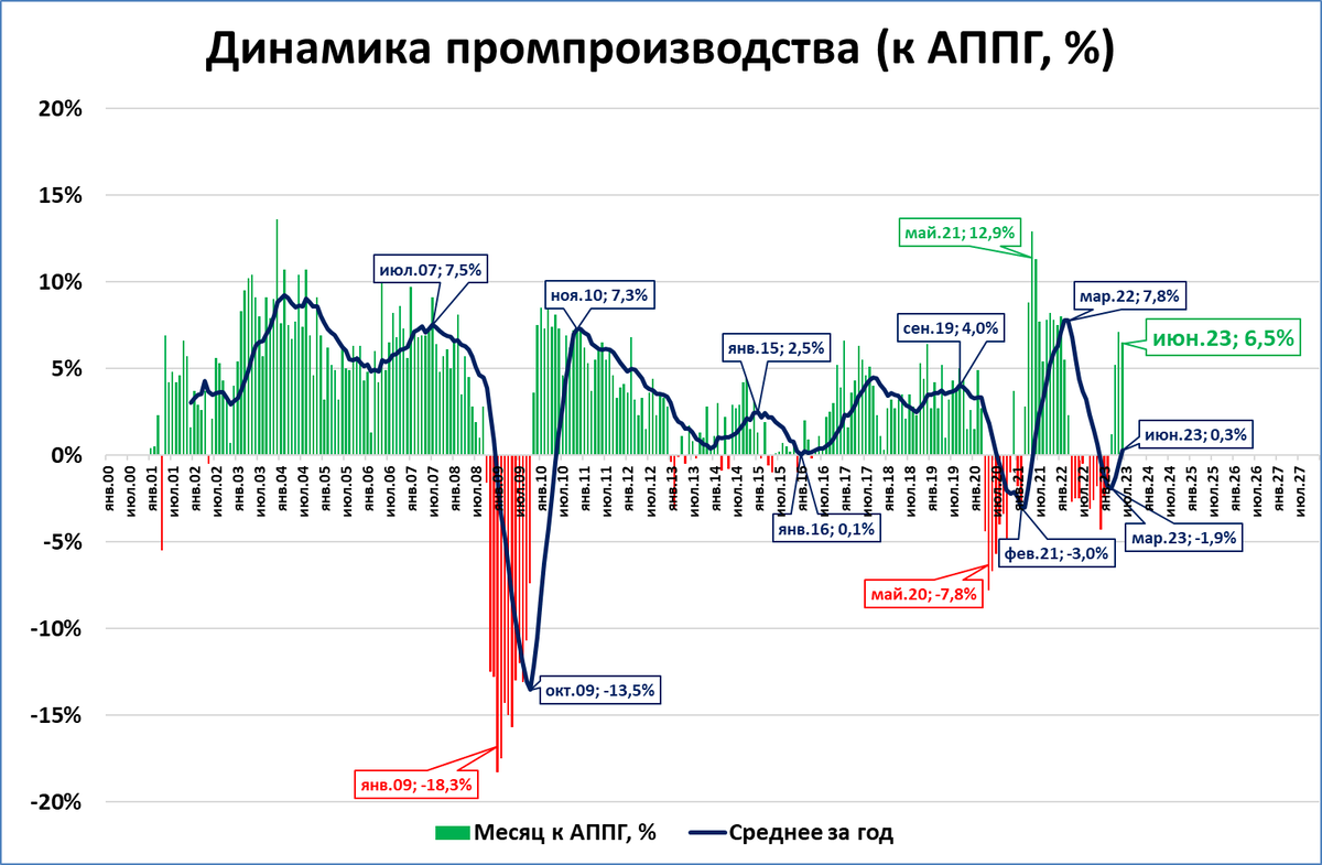 Что узнаем на предстоящей неделе