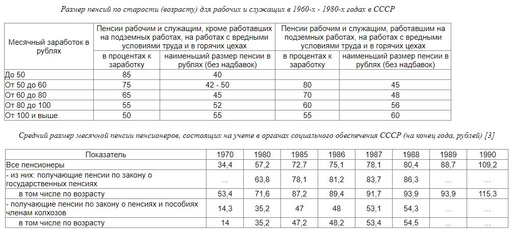 Размер пенсий по старости с эпохи Хрущева и до самого развала страны был довольно занятным, от 34 рублей пенсия в итоге пришла 109 рублям и это лишь средний размер!