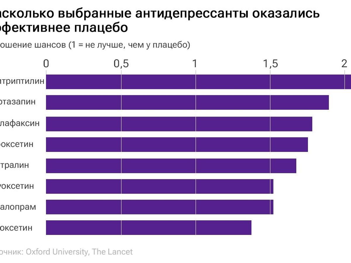 До летального исхода