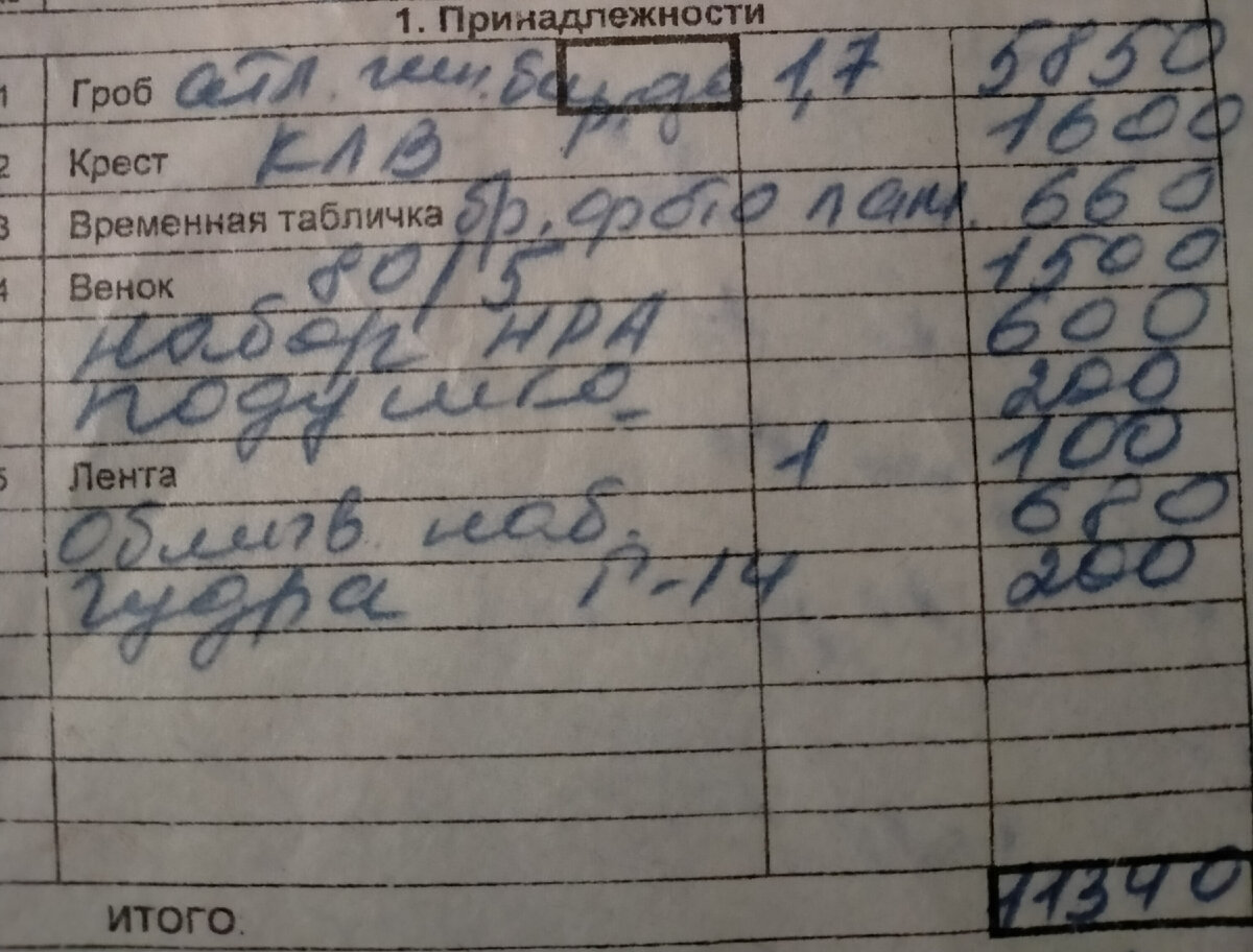 Принадлежности для захоронения