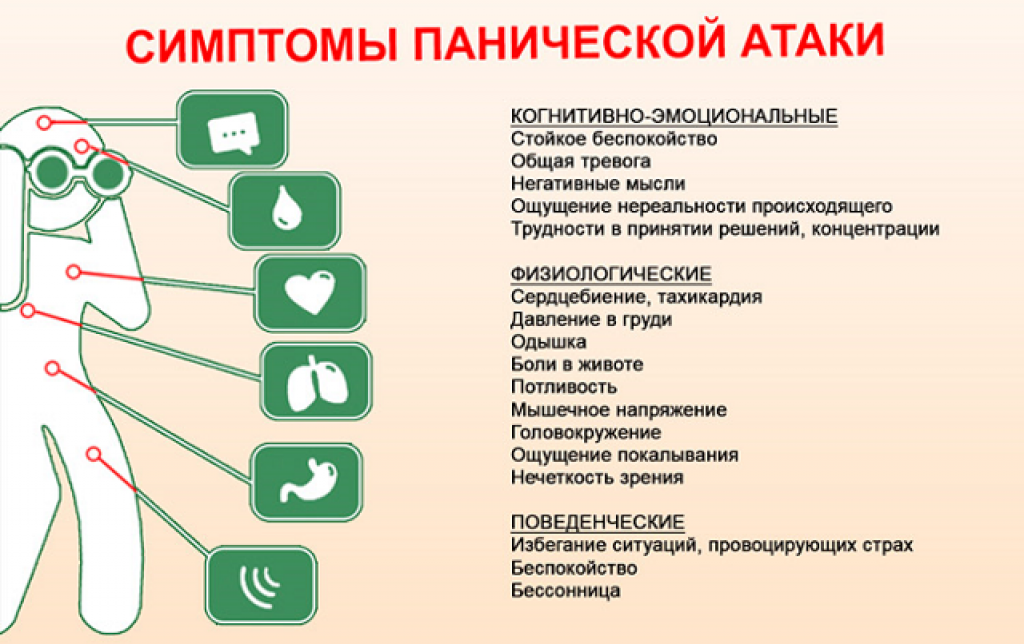 Ощущение цифра. Паническая атака симптомы причины. Как понять что у тебя паническая атакк. Проявление панической атаки симптомы. Вегетативные симптомы панической атаки.