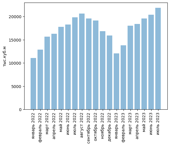 Источники (здесь и далее): Росстат, ФТС, UN Comtrade, расчёты Агроан