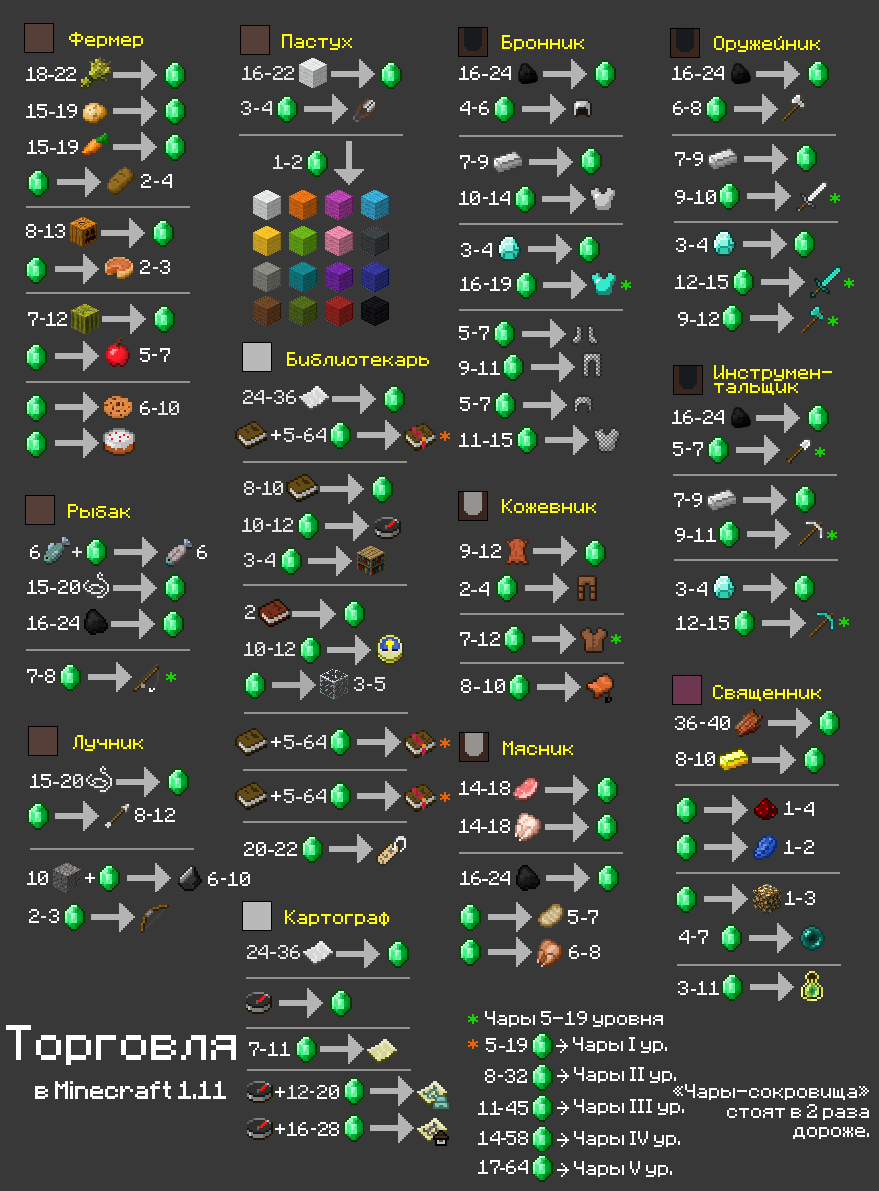 Справочник по Майнкрафт | Интересные технологии | Дзен