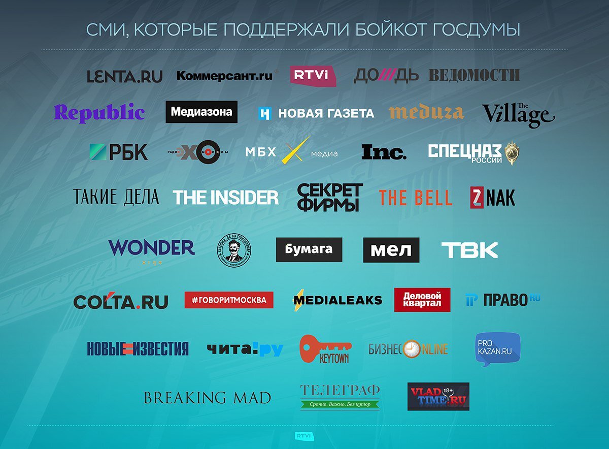 Список инагентов. СМИ России. Список либеральных СМИ. Средства массовой информации в России. Независимые СМИ В России список.