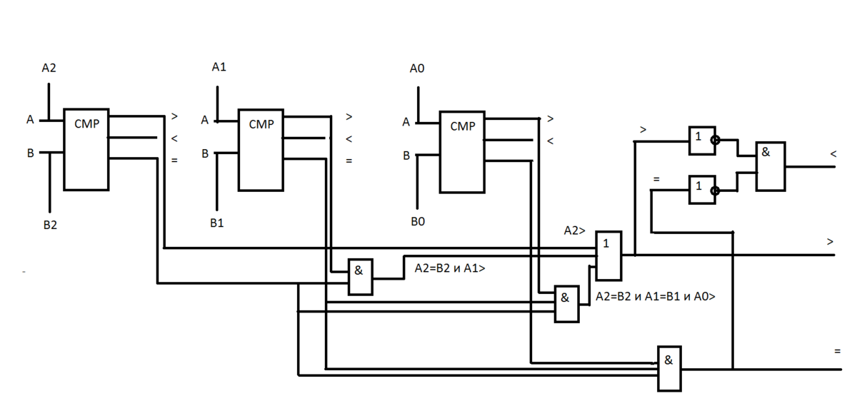 Логическая схема двухразрядного компаратора