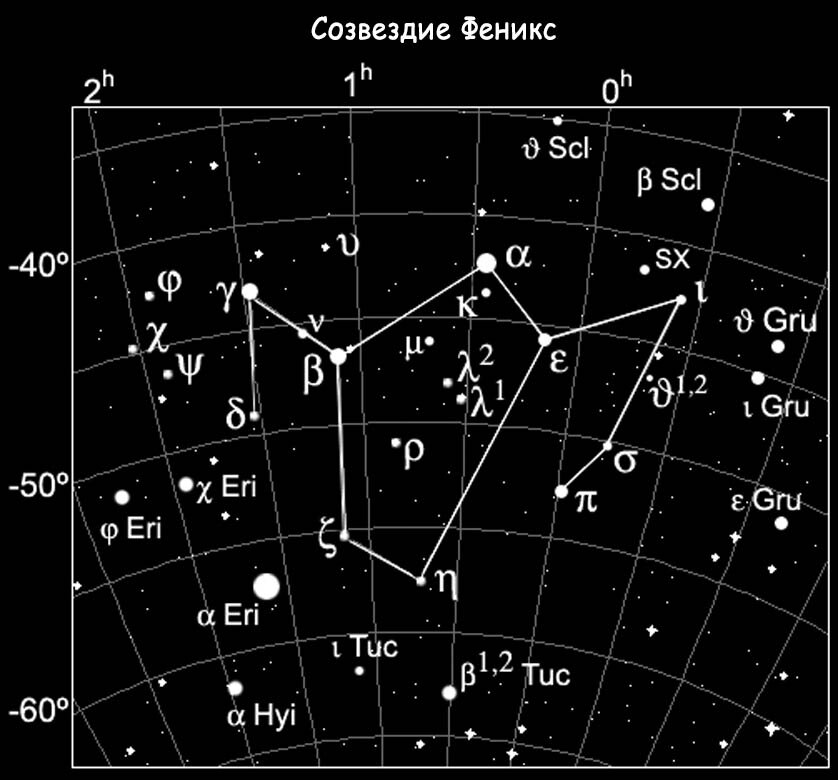 Созвездие загадки. Созвездие Феникс на карте звездного неба. Созвездие Феникс схема. Созвездие Феникса с названием звезд. Созвездие Феникса на Звездных картах.