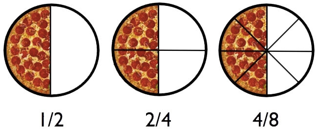 пример разных дробей для одного количества