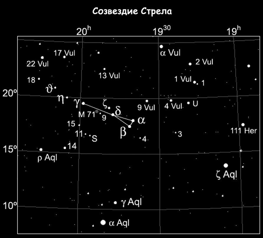 Исходное созвездие в ба. Стрела Созвездие схема. Созвездие стрела самая яркая звезда. Созвездие в виде стрелы. Sagitta Созвездие.