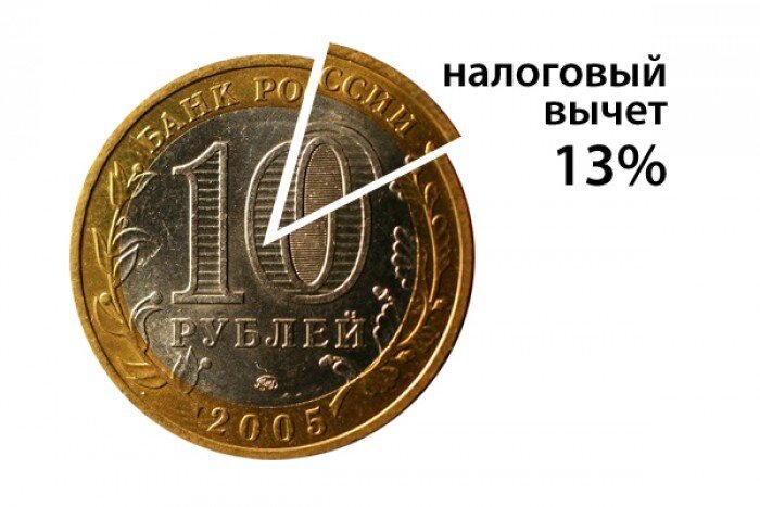 как получить возврат процентов по ипотеке