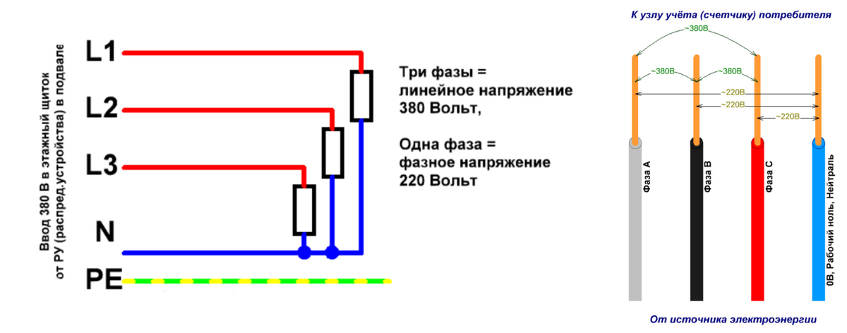 Схема подключения трехфазной вилки