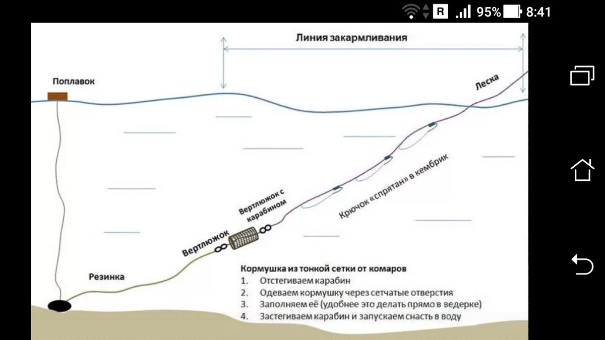 Донка резинка оснащенная сом лещ карась купить Киев готовая снасть цена от 29 грн в Украине