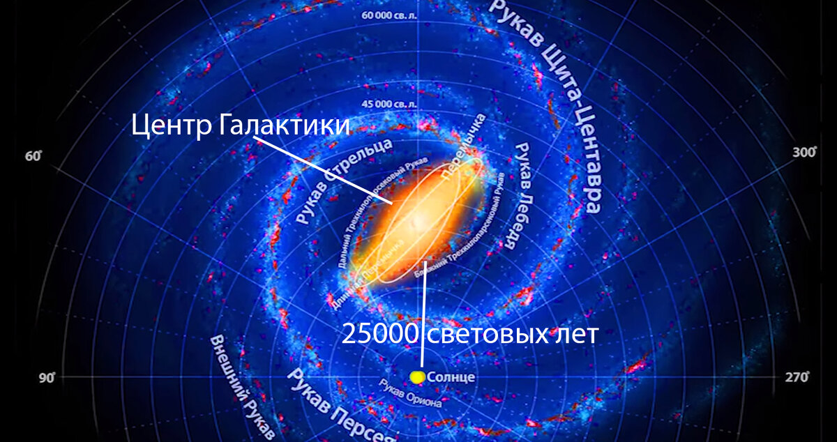 Карта с расположением солнца