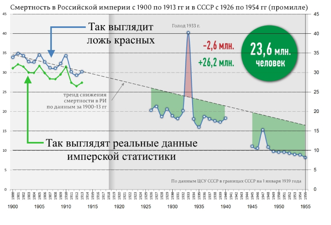 Сколько жили империи