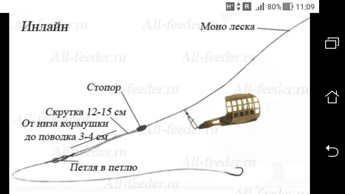 фото рисунок схема монтажа фидер снасти Инлайн, кормушка Inline