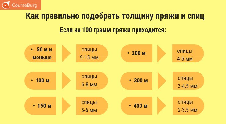 Как подобрать номер спиц к пряже таблица